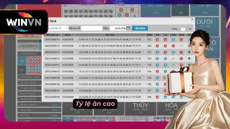 Mức trả thưởng vượt trội